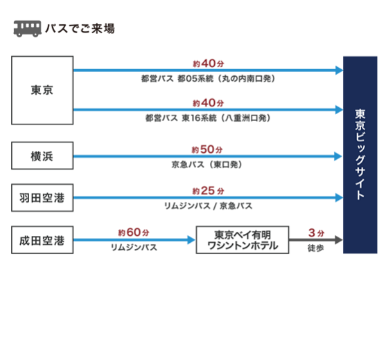 交通アクセス 交通アクセス